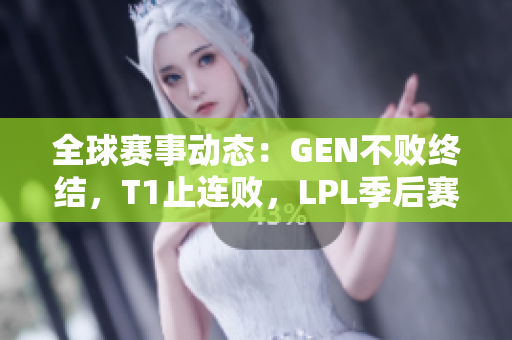 全球赛事动态：GEN不败终结，T1止连败，LPL季后赛激战正酣